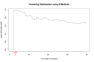 Optimal clusters
